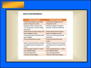 Principles of Electric Circuits - Floyd © Copyright 2006 Prentice-Hall
 