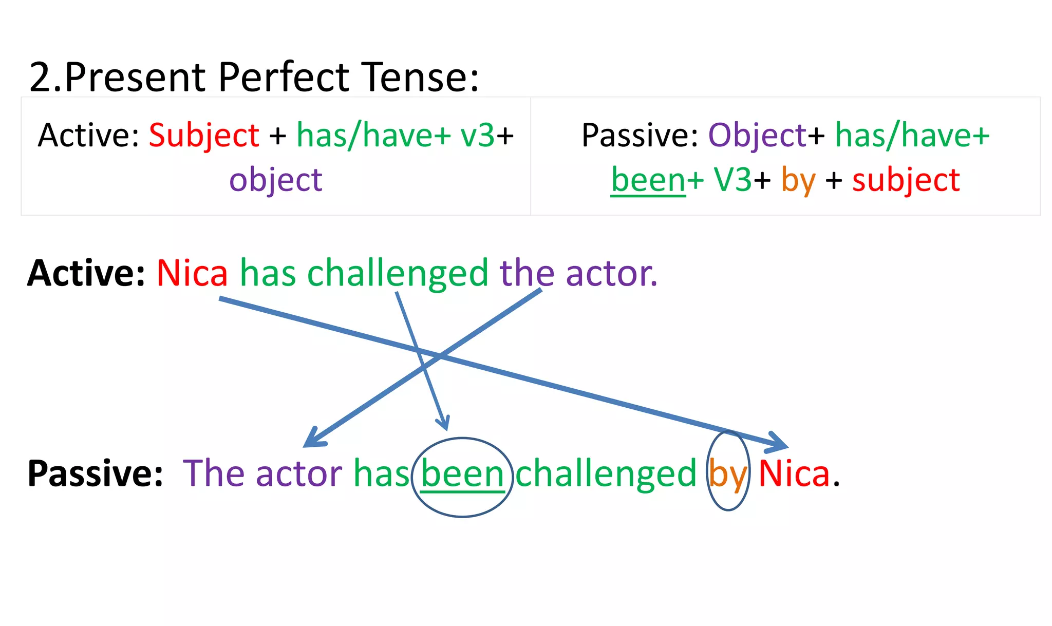 active and Passive.pptx