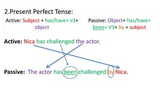 active and Passive.pptx
