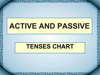 ACTIVE AND PASSIVE TENSES CHART 