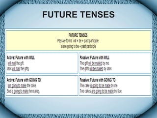 Active and passive charts | PPT