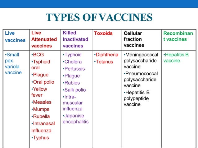 Active and Passive Immunization.pptx