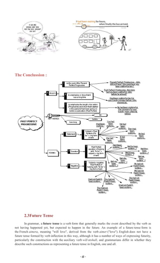 ~ 15 ~
The Conclussion :
2.3Future Tense
In grammar, a future tense is a verb form that generally marks the event described by the verb as
not having happened yet, but expected to happen in the future. An example of a future tense form is
the French aimera, meaning "will love", derived from the verb aimer ("love"). English does not have a
future tense formed by verb inflection in this way, although it has a number of ways of expressing futurity,
particularly the construction with the auxiliary verb will orshall, and grammarians differ in whether they
describe such constructions as representing a future tense in English, one and all.
 