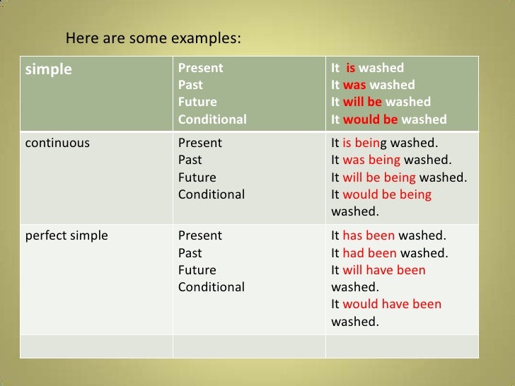 active and passive voice examples active and passive voice examples