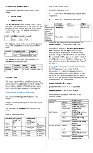 Active Voice, Passive Voice                                         Use of the Passive Voice

There are two special forms for verbs called                        We use the passive when:
voice:
                                                                    •     we want to make the active object more
   1. Active voice                                                  important

                                                                    •       we do not know the active subject
   2. Passive voice

The active voice is the "normal" voice. This is                             subject       verb               object
the voice that we use most of the time. You are                give         President     was killed         by Lee Harv
probably already familiar with the active voice.               importance Kennedy                            ey Oswald.
In the active voice, the object receives the                   to active
action of the verb:                                            object
                                                               (President
                                                               Kennedy)
active    subject    verb     object
                                                               active       My wallet     has been stolen ?
                             >
                                                               subject                    .
          Cats       eat      fish.
                                                               unknown
                                                                    Note that we always use by to introduce the
The passive voice is less usual. In the passive                     passive object (Fish are eaten by cats).
voice, the subject receives the action of the
verb:
                                                                    Look at this sentence: He was killed with a
                                                                    gun. Normally we use by to introduce the
passiv     subject    verb            object
                                                                    passive object. But the gun is not the active
e                    <
           Fish       are eaten       by cats.                      subject. The gun did not kill him. He was killed
                                                                    by somebody with a gun. In the active voice, it
The object of the active verb becomes the                           would be: Somebody killed him with a gun. The
subject of the passive verb:                                        gun is the instrument. Somebody is the "agent"
                                                                    or "doer".
           subject         verb        object
active     Everybody       drinks      water.                       Conjugation for the Passive Voice: We can
passiv     Water           is drunk    by everybody.                form the passive in any tense. In fact,
e                                                                   conjugation of verbs in the passive tense is
                                                                    rather easy, as the main verb is always in past
                                                                    participle form and the auxiliary verb is always
Passive Voice                                                       be. To form the required tense, we conjugate the
                                                                    auxiliary verb. So, for example:
The passive voice is less usual than the active
voice. The active voice is the "normal" voice. But                  present simple: It is made
sometimes we need the passive voice. In this
lesson we look at how to construct the passive                      present continuous: It is being made
voice, when to use it and how to conjugate it.
                                                                    present perfect: It has been made
Construction of the Passive Voice
                                                                    Here are some examples with most of the
The structure of the passive voice is very                          possible tenses:
simple:
                                                                    infinitive                     to be washed
subject + auxiliary verb (be) + main verb (past                     simple           present       It is washed.
participle)                                                                          past          It was washed.
                                                                                     future        It will be washed.
The main verb is always in its past participle                                       conditional   It would be
form.                                                                                              washed.
                                                                    continuous       present       It is being washed.
Look at these examples:                                                              past          It was being
                                                                                                   washed.
subject    auxiliary           main verb                                             future        It will be being
           verb (to            (past                                                               washed.
           be)                 participle)                                           conditional   It would be being
Water      is                  drunk             by                                                washed.
                                                 everyone.          perfect simple   present       It has been
100        are                 employed          by this                                           washed.
people                                           company.                            past          It had been
I          am                  paid              in euro.                                          washed.
We         are         not     paid              in dollars.                         future        It will have been
Are        they                paid              in yen?                                           washed.
                                                                                     conditional   It would have
                                                                                                   been washed.
 