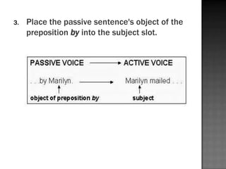 3.   Place the passive sentence's object of the
     preposition by into the subject slot.
 