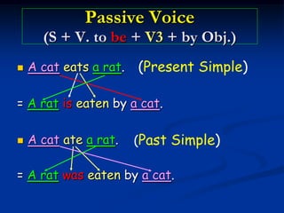 Passive Voice
      (S + V. to be + V3 + by Obj.)
   A cat eats a rat.   (Present Simple)

= A rat is eaten by a cat.

 ...