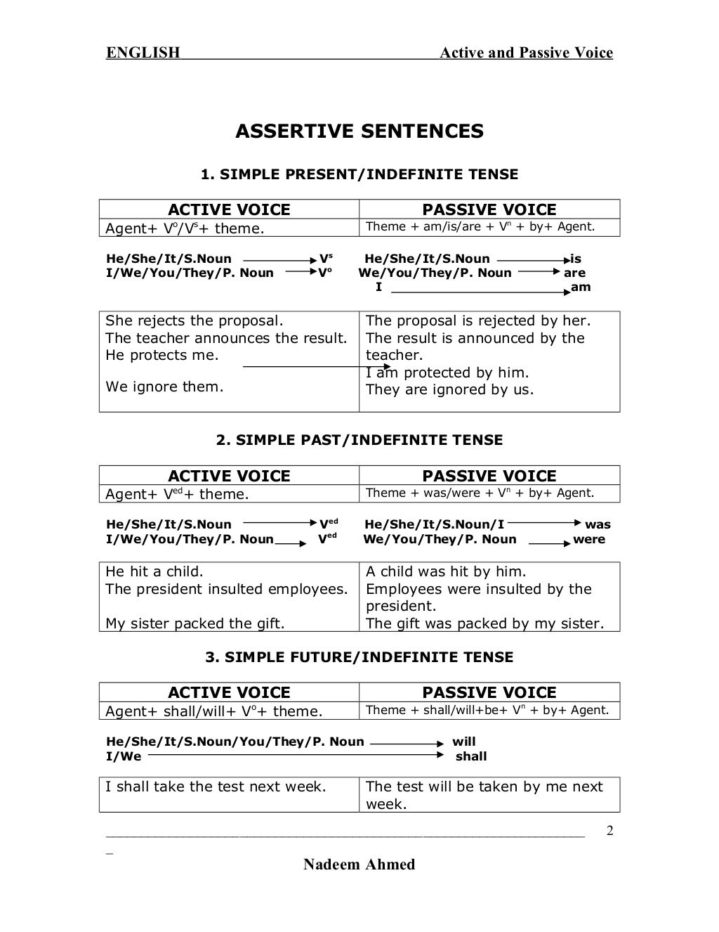 active vs passive voice on resumes active vs passive voice on resumes
