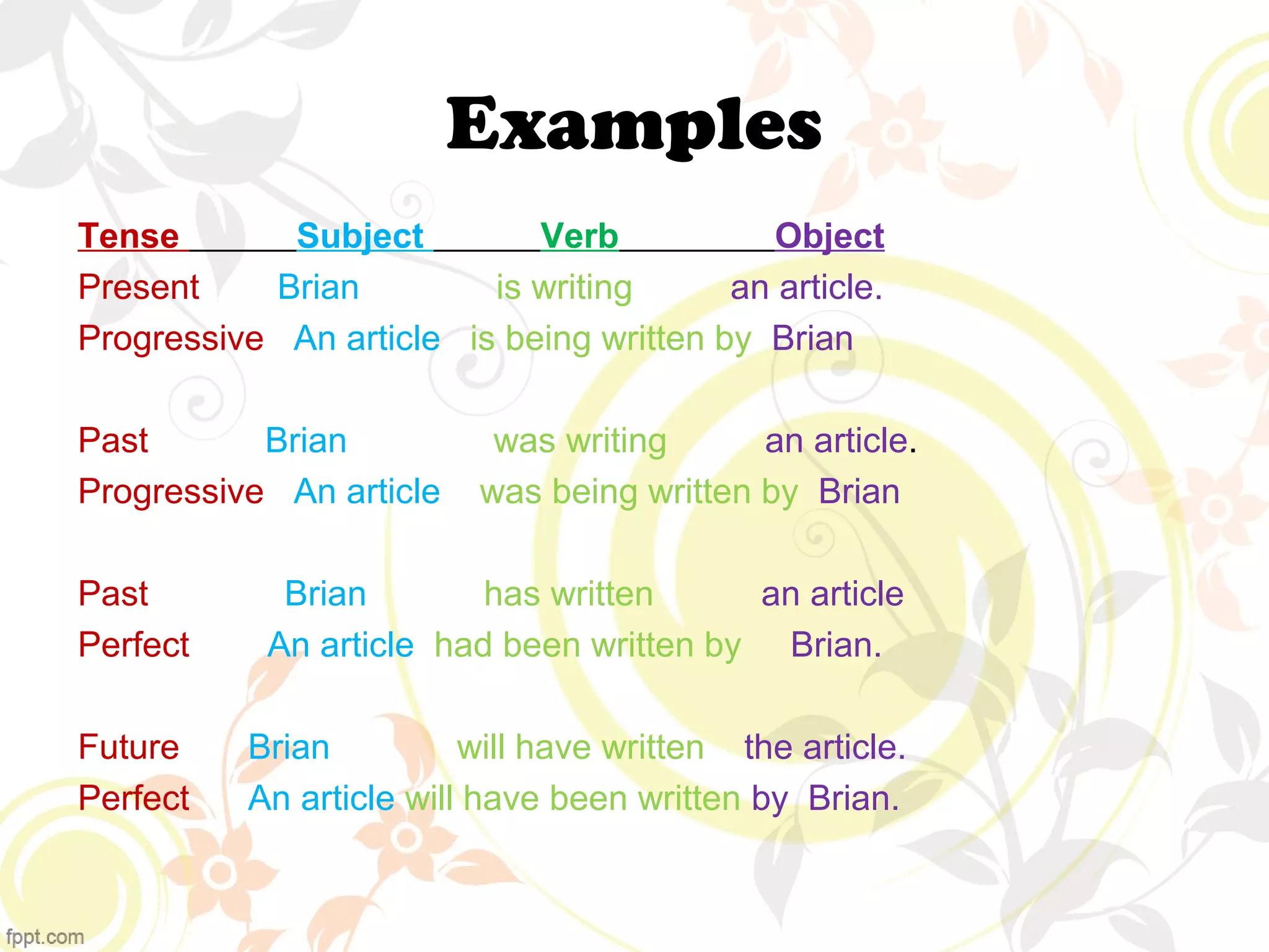 Examples 
Tense Subject Verb Object 
Present Brian is writing an article. 
Progressive An article is being written by Brian 
Past Brian was writing an article. 
Progressive An article was being written by Brian 
Past Brian has written an article 
Perfect An article had been written by Brian. 
Future Brian will have written the article. 
Perfect An article will have been written by Brian. 
 