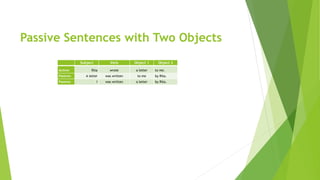 Passive Sentences with Two Objects
Subject Verb Object 1 Object 2
Active: Rita wrote a letter to me.
Passive: A letter was written to me by Rita.
Passive: I was written a letter by Rita.
 