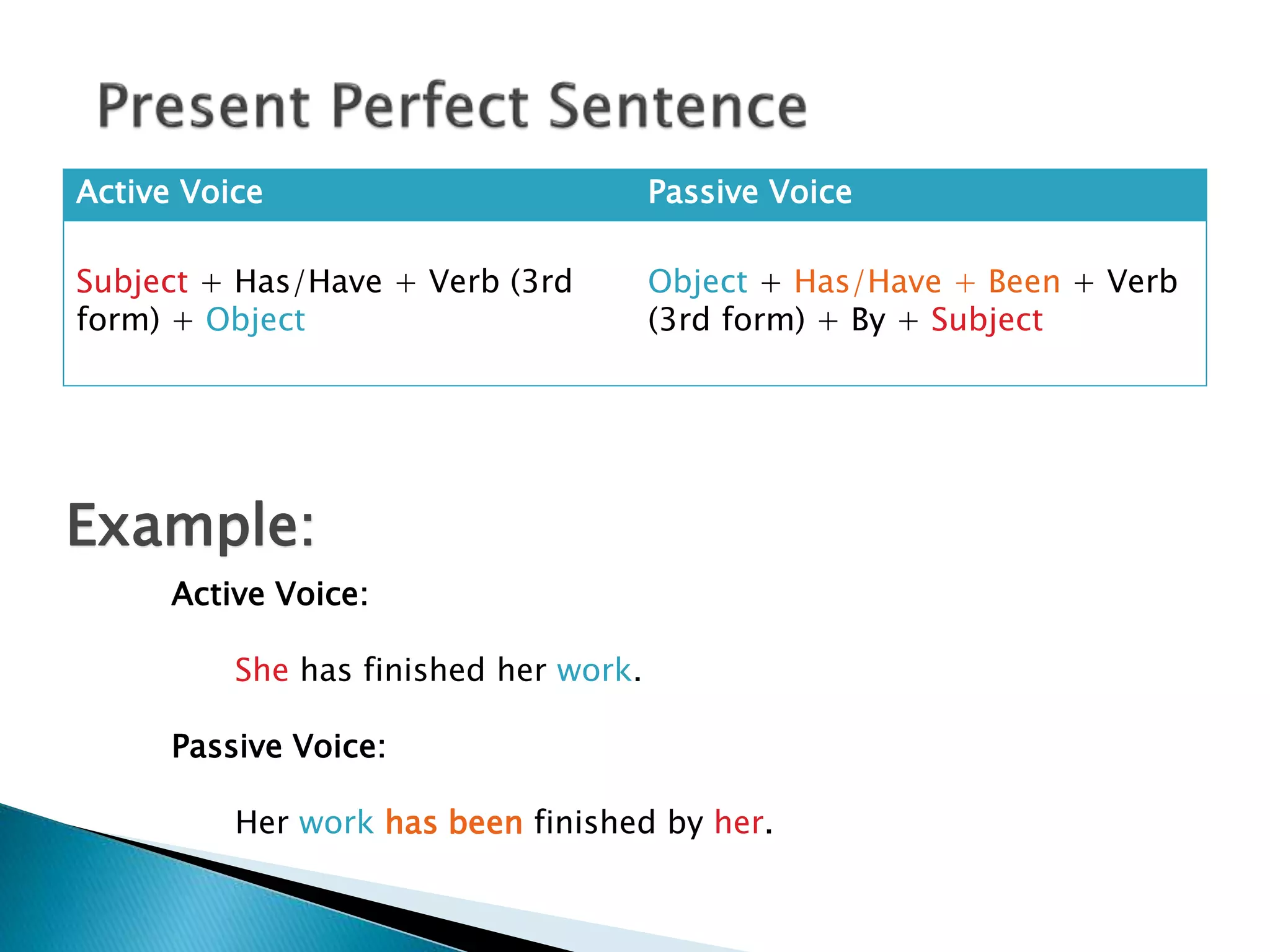 Active Voice Passive Voice
Subject + Has/Have + Verb (3rd
form) + Object
Object + Has/Have + Been + Verb
(3rd form) + By + Subject
Active Voice:
She has finished her work.
Passive Voice:
Her work has been finished by her.
Example:
 