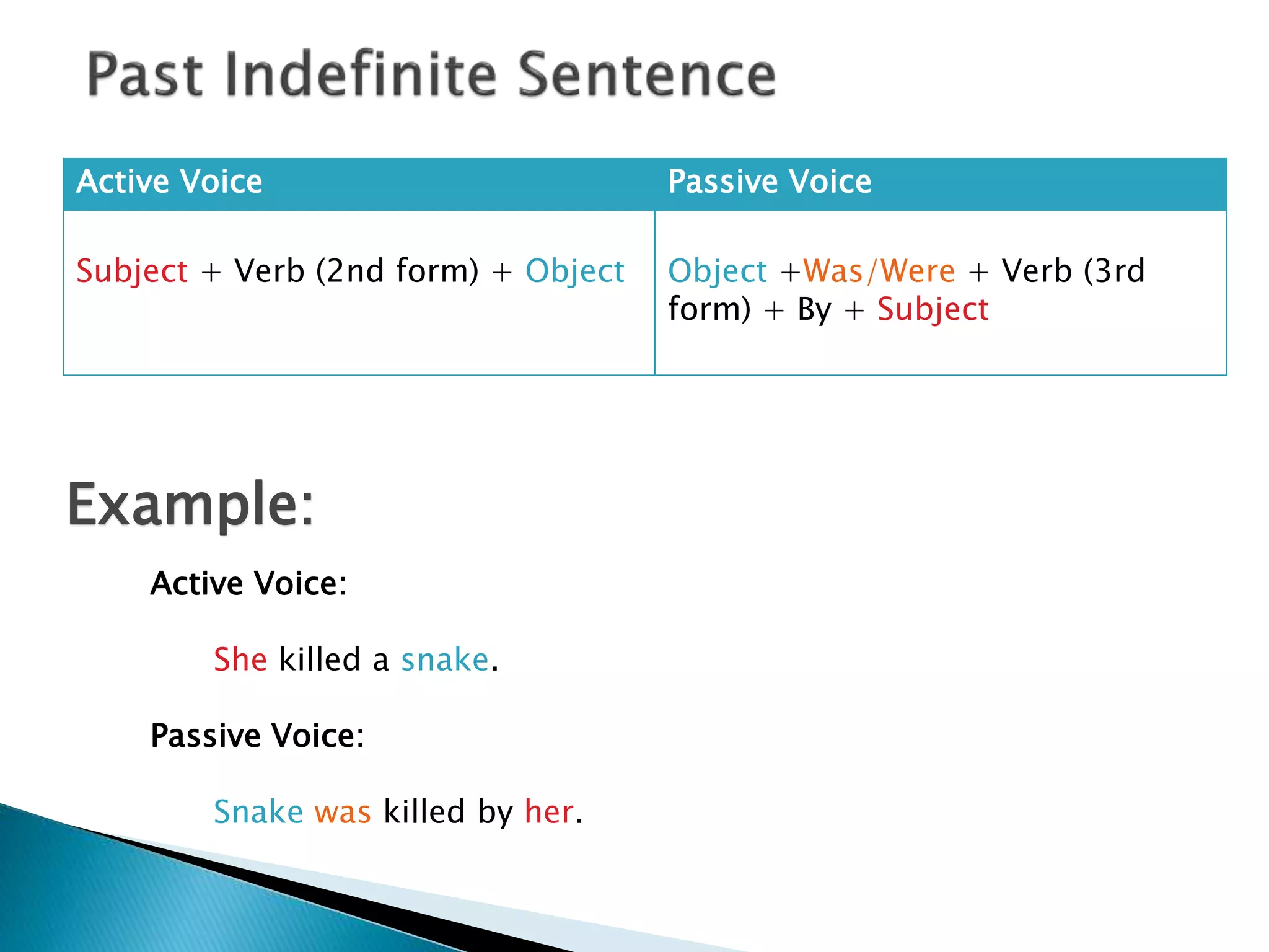 Active Voice Passive Voice
Subject + Verb (2nd form) + Object Object +Was/Were + Verb (3rd
form) + By + Subject
Active Voice:
She killed a snake.
Passive Voice:
Snake was killed by her.
Example:
 