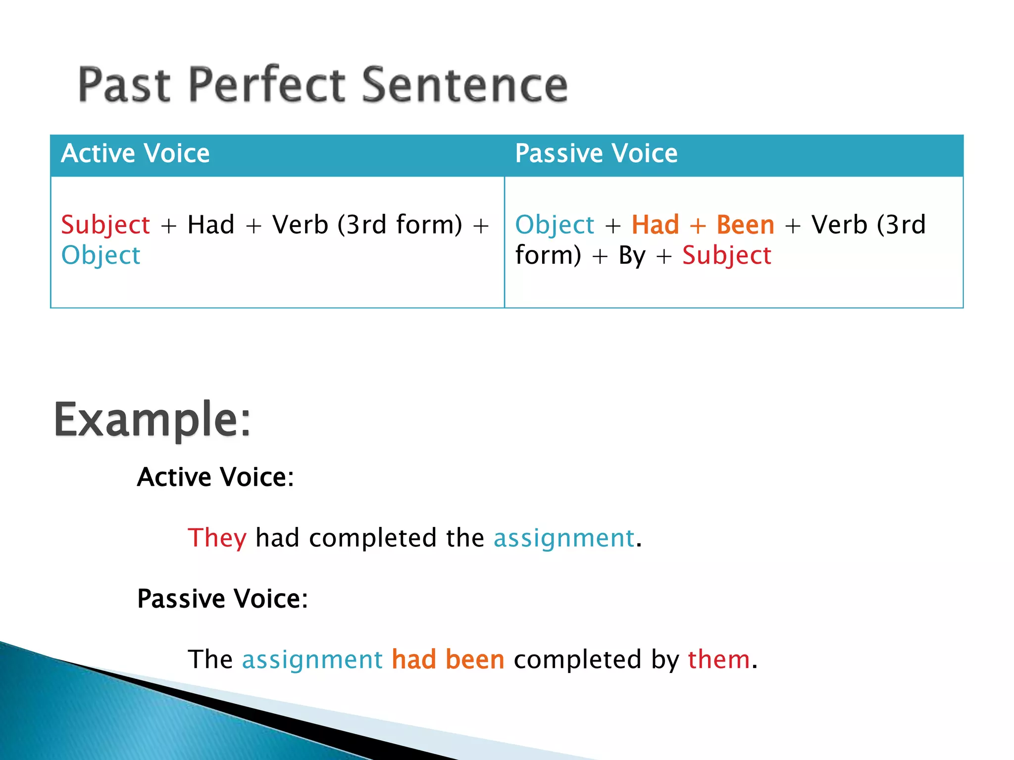 Active Voice Passive Voice
Subject + Had + Verb (3rd form) +
Object
Object + Had + Been + Verb (3rd
form) + By + Subject
Active Voice:
They had completed the assignment.
Passive Voice:
The assignment had been completed by them.
Example:
 