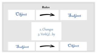 Rules
2. Changes
3. Verb(3) , by
 