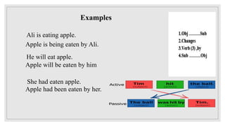 Examples
Ali is eating apple.
He will eat apple.
She had eaten apple.
Apple is being eaten by Ali.
Apple will be eaten by him
Apple had been eaten by her.
 
