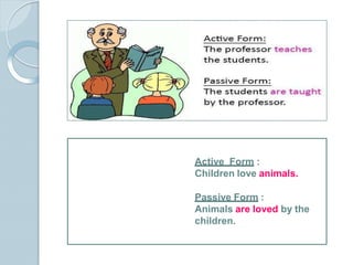 Passive Example Cartoon School activeandpassivevoicefor highschool-211209102401.pptx