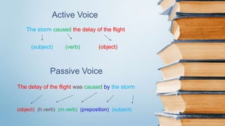 Active and Passive Voice.pptx