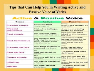 Tips that Can Help You in Writing Active and
Passive Voice of Verbs