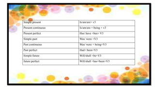Simple present Is/am/are+ v3
Present continuous Is/am/are + being + v3
Present perfect Has/ have +bee+ V3
Simple past Was/ were +V3
Past continuous Was/ were + being+V3
Past perfect Had+ been+V3
Simple future Will/shall +be+V3
future perfect Will/shall +has+been+V3
Simple present Is/am/are+ v3
Present continuous Is/am/are + being + v3
Present perfect Has/ have +bee+ V3
Simple past Was/ were +V3
Past continuous Was/ were + being+V3
Past perfect Had+ been+V3
Simple future Will/shall +be+V3
future perfect Will/shall +has+been+V3
 