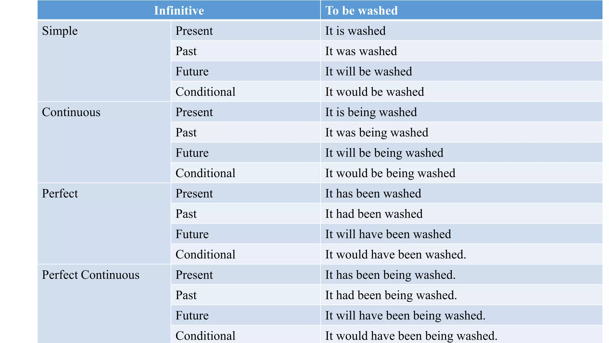 Active And Passive Voice Pptx