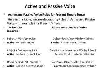 Active and Passive Voice english grammar.pptx
