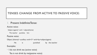 Voices of the verb, Active and passive voice.pptx