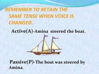 REMEMBER TO RETAIN THE
SAME TENSE WHEN VOICE IS
CHANGED.
Active(A)-Amina steered the boat.
Passive(P)-The boat was steered by
Amina.
 