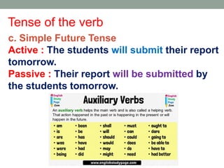 Tense of the verb
c. Simple Future Tense
Active : The students will submit their report
tomorrow.
Passive : Their report will be submitted by
the students tomorrow.
 