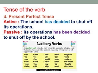Tense of the verb
d. Present Perfect Tense
Active : The school has decided to shut off
its operations.
Passive : Its operations has been decided
to shut off by the school.
 