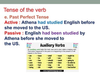 Tense of the verb
e. Past Perfect Tense
Active : Athena had studied English before
she moved to the US.
Passive : English had been studied by
Athena before she moved to
the US.
 