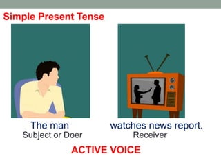 Simple Present Tense
The man watches news report.
Subject or Doer Receiver
ACTIVE VOICE
 