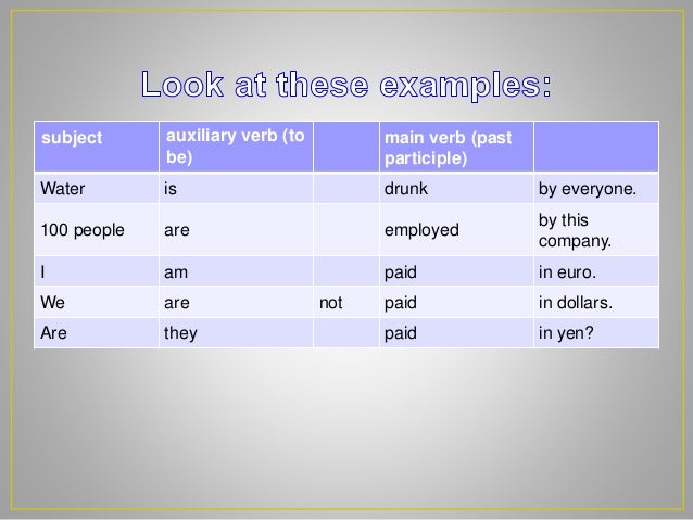 Using Irregular Verbs In Past Participle Form