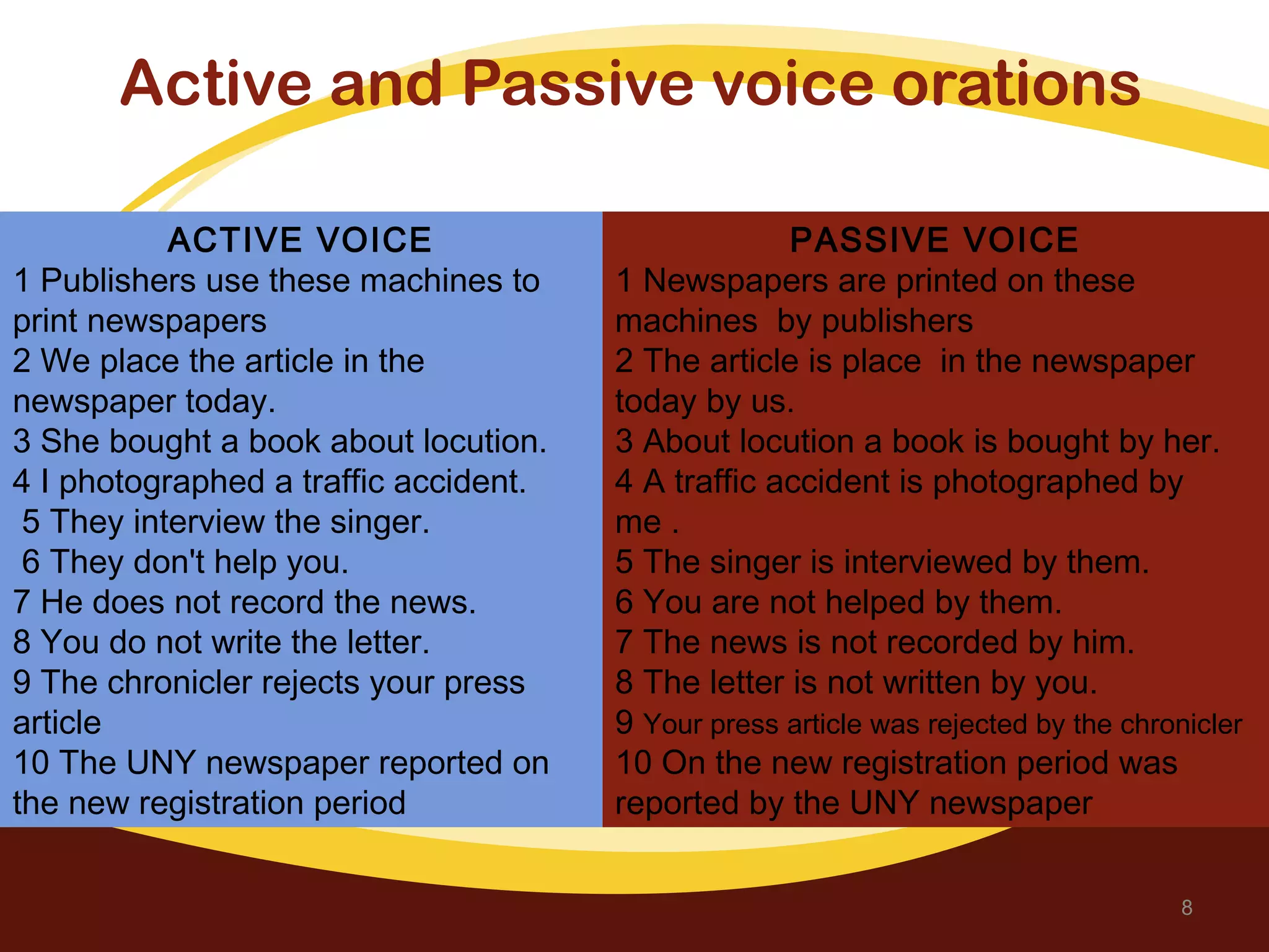 Active and Passive voice orations
8
ACTIVE VOICE
1 Publishers use these machines to
print newspapers
2 We place the article in the
newspaper today.
3 She bought a book about locution.
4 I photographed a traffic accident.
5 They interview the singer.
6 They don't help you.
7 He does not record the news.
8 You do not write the letter.
9 The chronicler rejects your press
article
10 The UNY newspaper reported on
the new registration period
PASSIVE VOICE
1 Newspapers are printed on these
machines by publishers
2 The article is place in the newspaper
today by us.
3 About locution a book is bought by her.
4 A traffic accident is photographed by
me .
5 The singer is interviewed by them.
6 You are not helped by them.
7 The news is not recorded by him.
8 The letter is not written by you.
9 Your press article was rejected by the chronicler
10 On the new registration period was
reported by the UNY newspaper
 