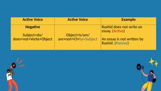 Mastering Active and Passive Voice: Clear Sentence Construction ...