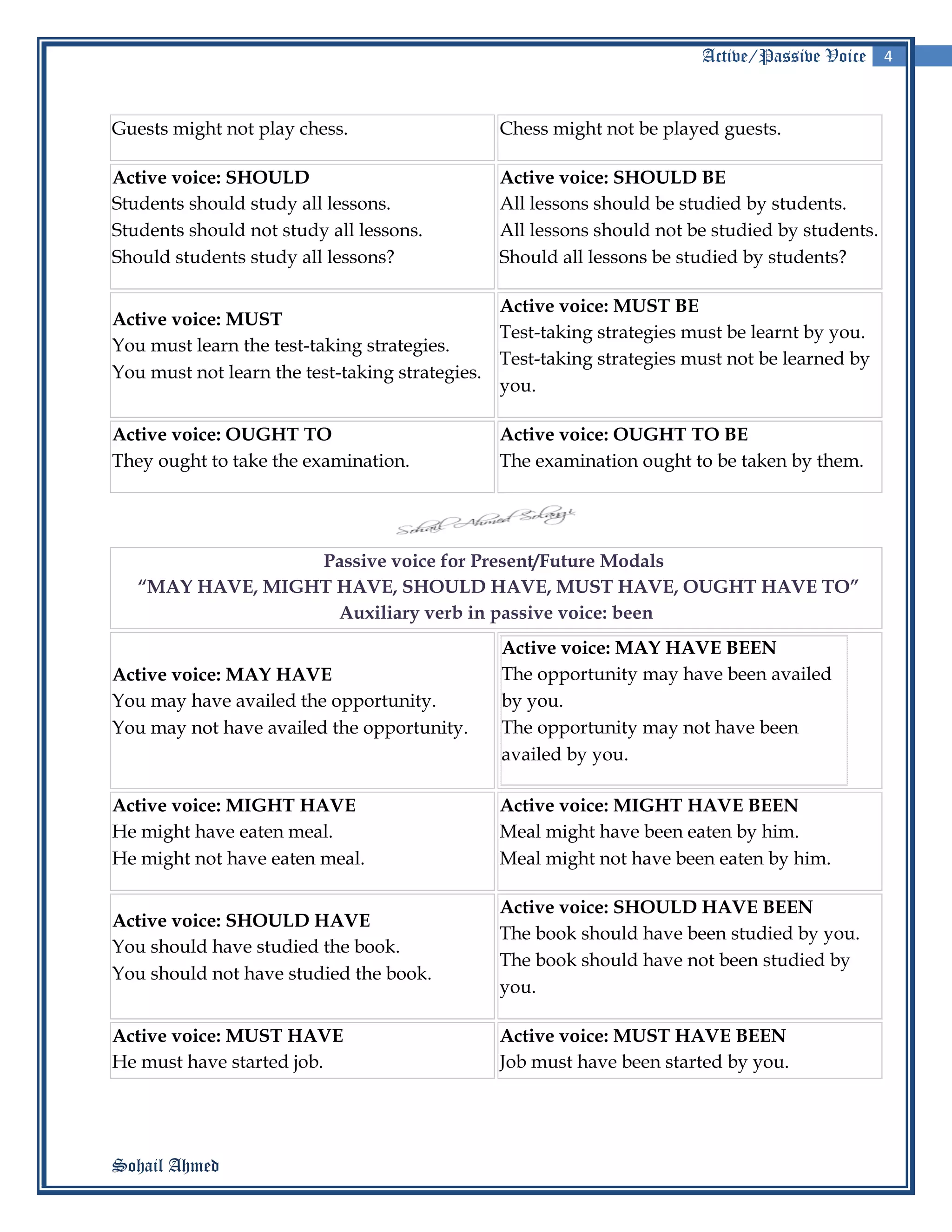 Voice Rules.pdf Active and passive voice rules by Sohail Ahmed | PDF