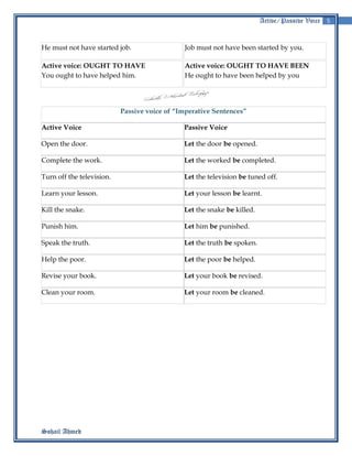 Active And Passive Voice Rules By Sohail Ahmed