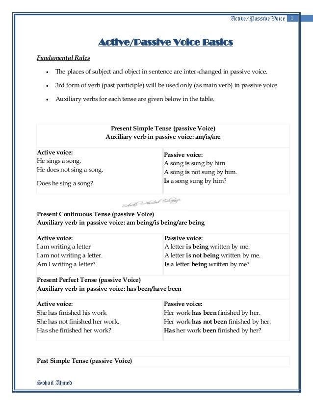 Active And Passive Voice Rules By Sohail Ahmed