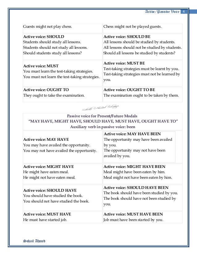 Active And Passive Voice Rules By Sohail Ahmed