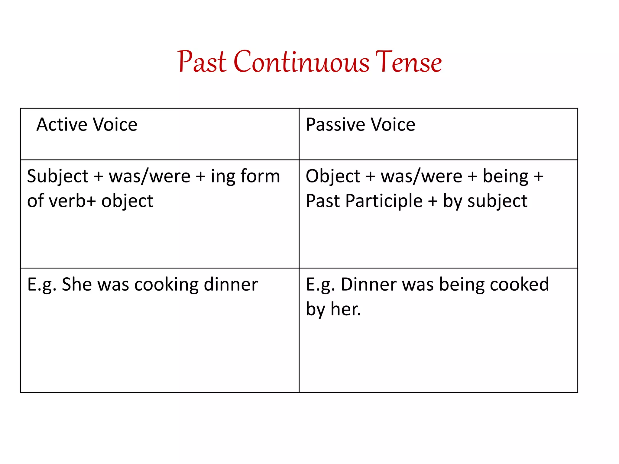 Active and passive voices PPTX(01)