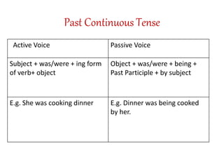 Past Continuous Tense
Active Voice Passive Voice
Subject + was/were + ing form
of verb+ object
Object + was/were + being +
Past Participle + by subject
E.g. She was cooking dinner E.g. Dinner was being cooked
by her.
 