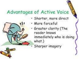 Active and passive voices