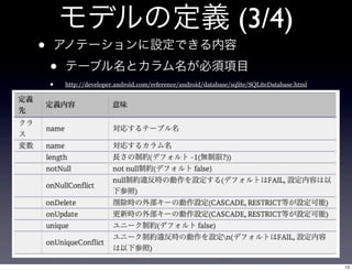 ?

ǥζx (3/4)
ΥƩ`OǤ

?
?

Ʃ`֥ȥĿ
http://developer.android.com/reference/android/database/sqlite/SQLiteDatabase.html

13

 