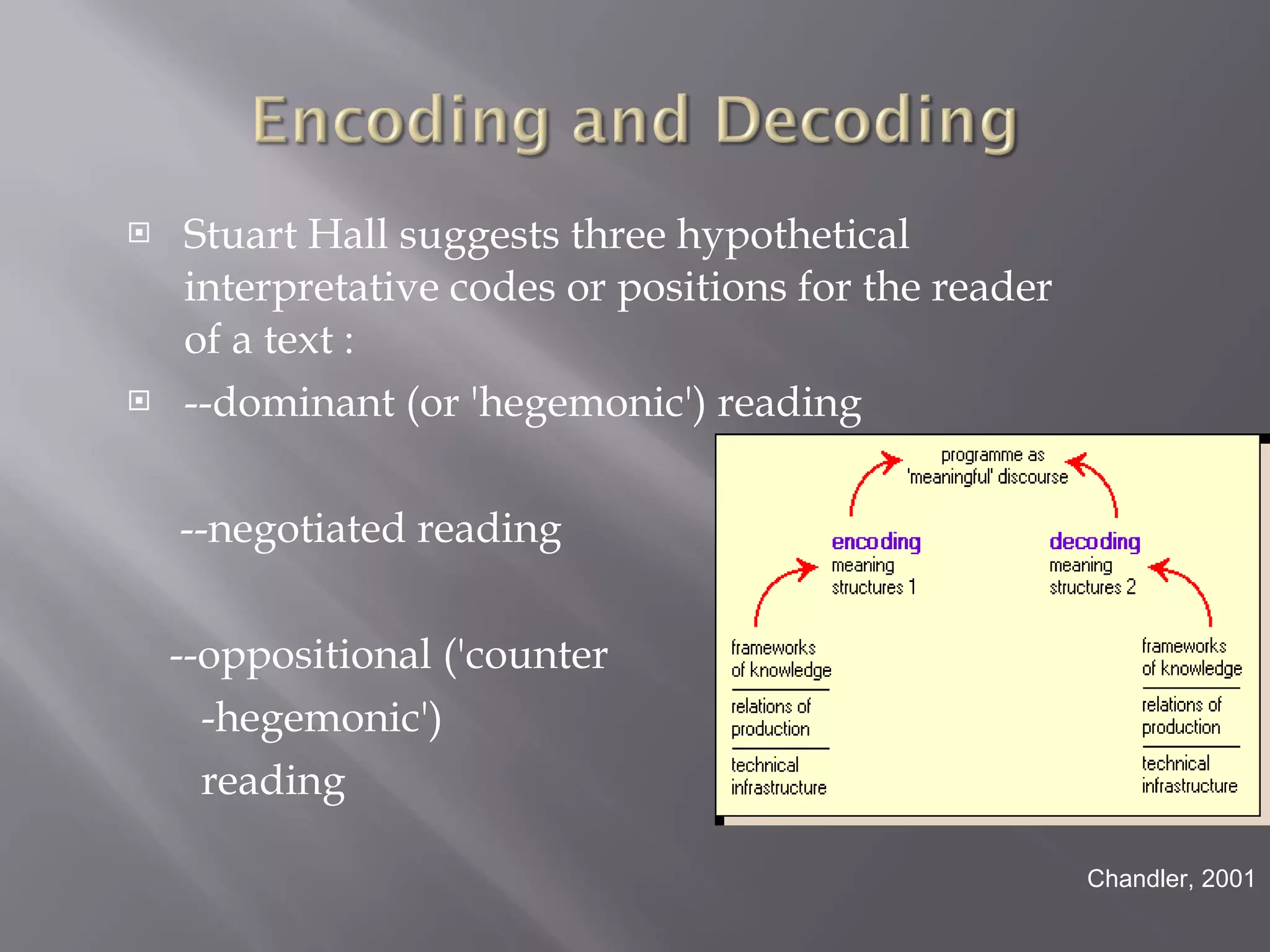 Stuart Hall suggests three hypothetical interpretative codes or positions for the reader of a text : --dominant (or 'hegemonic') reading --negotiated reading --oppositional ('counter -hegemonic')  reading Chandler, 2001 