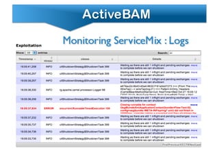ActiveBAM