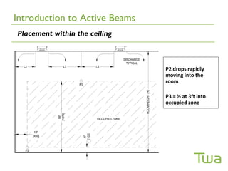 Introduction to Active Beams
Placement within the ceiling



                               P2 drops rapidly
                               moving into the
                               room

                               P3 = ½ at 3ft into
                               occupied zone
 