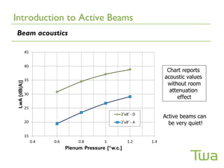 Introduction to Active Beams
Beam acoustics



                                Chart reports
                               acoustic values
                                without room
                                 attenuation
                                    effect


                               Active beams can
                                 be very quiet!
 