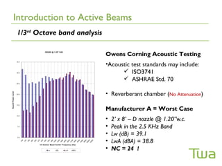 Introduction to Active Beams
1/3rd Octave band analysis

                             Owens Corning Acoustic Testing
                             •Acoustic test standards may include:
                                    ISO3741
                                    ASHRAE Std. 70

                             • Reverberant chamber (No Attenuation)

                             Manufacturer A = Worst Case
                             •   2’ x 8’ – D nozzle @ 1.20”w.c.
                             •   Peak in the 2.5 KHz Band
                             •   Lw (dB) = 39.1
                             •   LwA (dBA) = 38.8
                             •   NC = 24 !
 