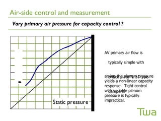 Air-side control and measurement
Vary primary air pressure for capacity control ?




                                       AV primary air flow is

                                         typically simple with


                                       arying the plenum pressure
                                         orifice plate “Iris” type
                                       yields a non-linear capacity
                                       response. Tight control
                                       with variable plenum
                                         dampers.
                                       pressure is typically
                                       impractical.
 