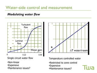 Water-side control and measurement
Modulating water flow


             Turbulent
               flow




       Laminar
         flow




Single circuit water flow   Temperature controlled water
•Non-linear                 •Restricted to zone control
•Expensive                  •Expensive
•Maintenance issues?        •Maintenance issues?
 