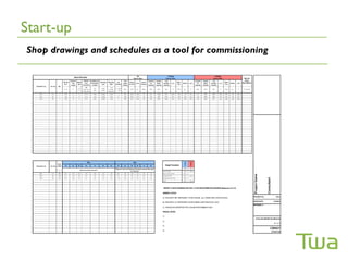 Start-up
Shop drawings and schedules as a tool for commissioning
 